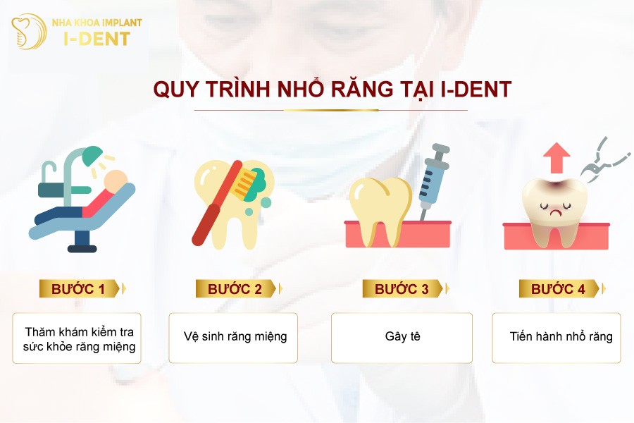 Quy-trinh-nho-rang-khon-nam-ngang-tai-nha-khoa-I-Dent