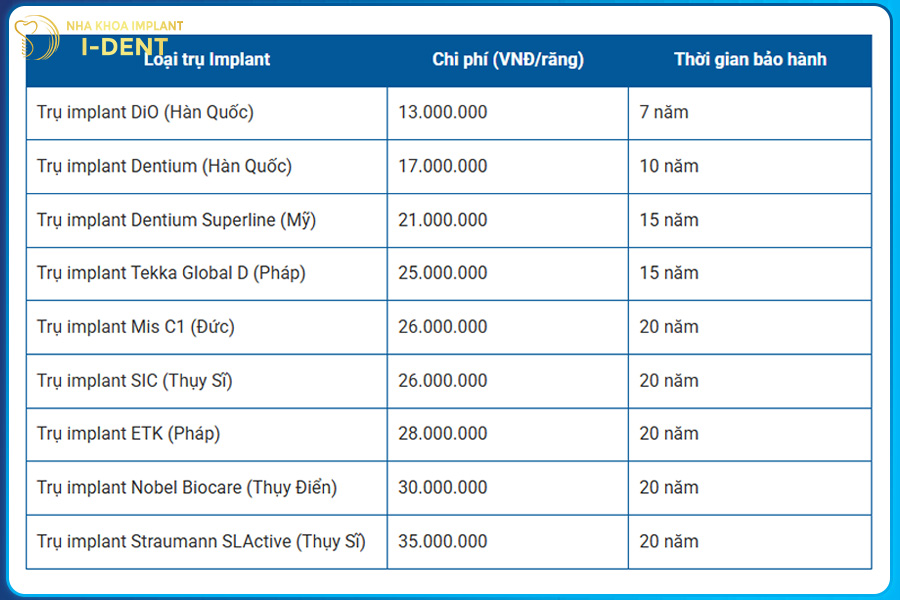 nha khoa bình thạnh nào tốt