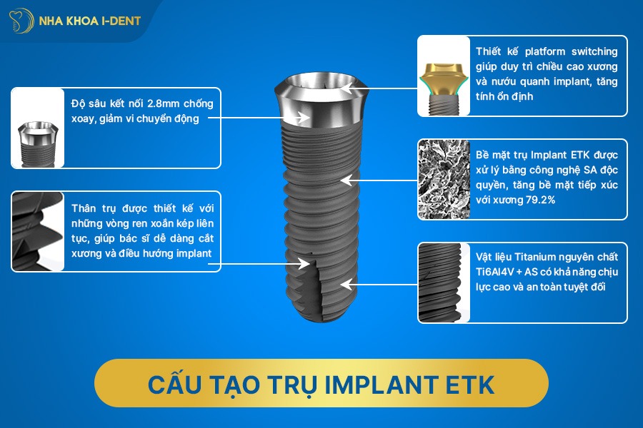etk implant