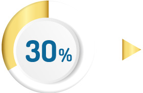 Thanh toán 70% Thanh toán 70%