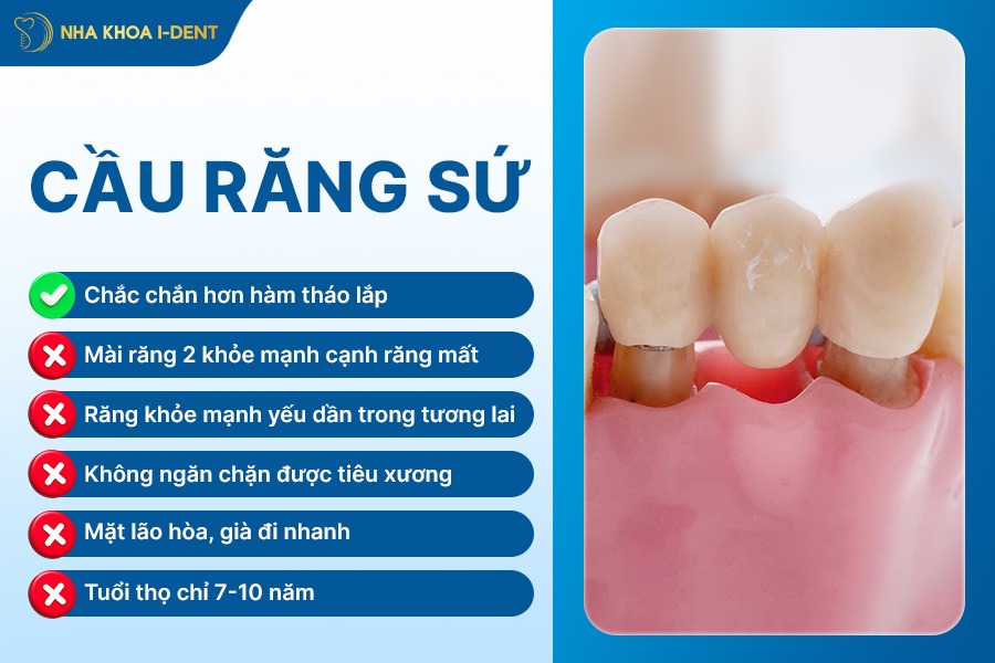 nhổ răng không trồng lại